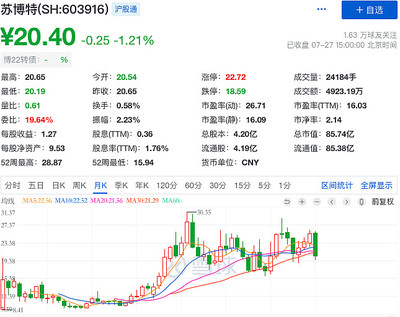 永22申購(gòu),學(xué)了下算中簽率~