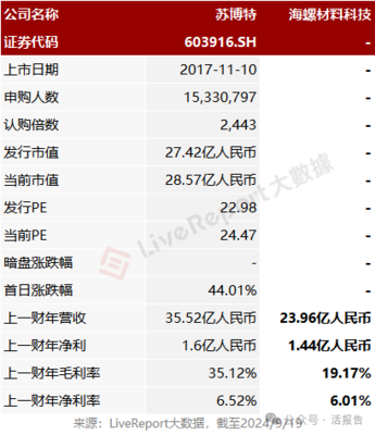 海螺集團旗下「海螺材料科技」通過聆訊,大股東貢獻營收超三成
