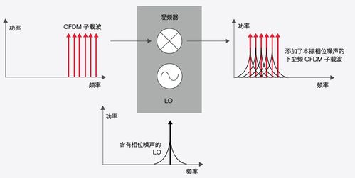 均方根誤差與誤差矢量幅度 度量、執(zhí)行與優(yōu)化在工業(yè)測(cè)量中的應(yīng)用